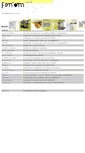 Mobile Screenshot of data.fen-om.com
